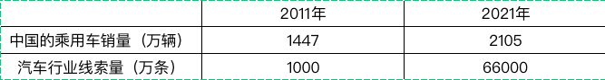 敢和“懂车帝”们断掉合作，华为怎么能这么刚？