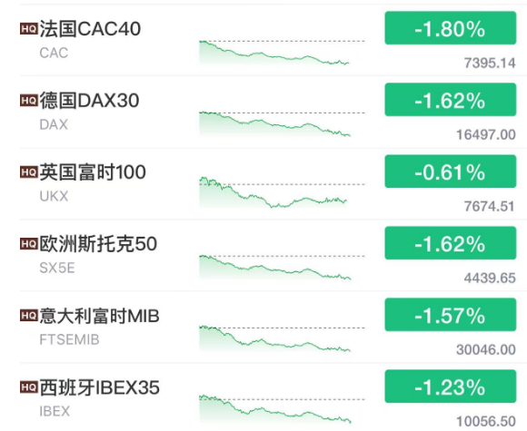 昨夜无眠，比特币大爆仓，欧美股市下跌