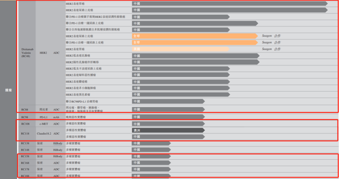 中国ADC投资地图2024：静待新王