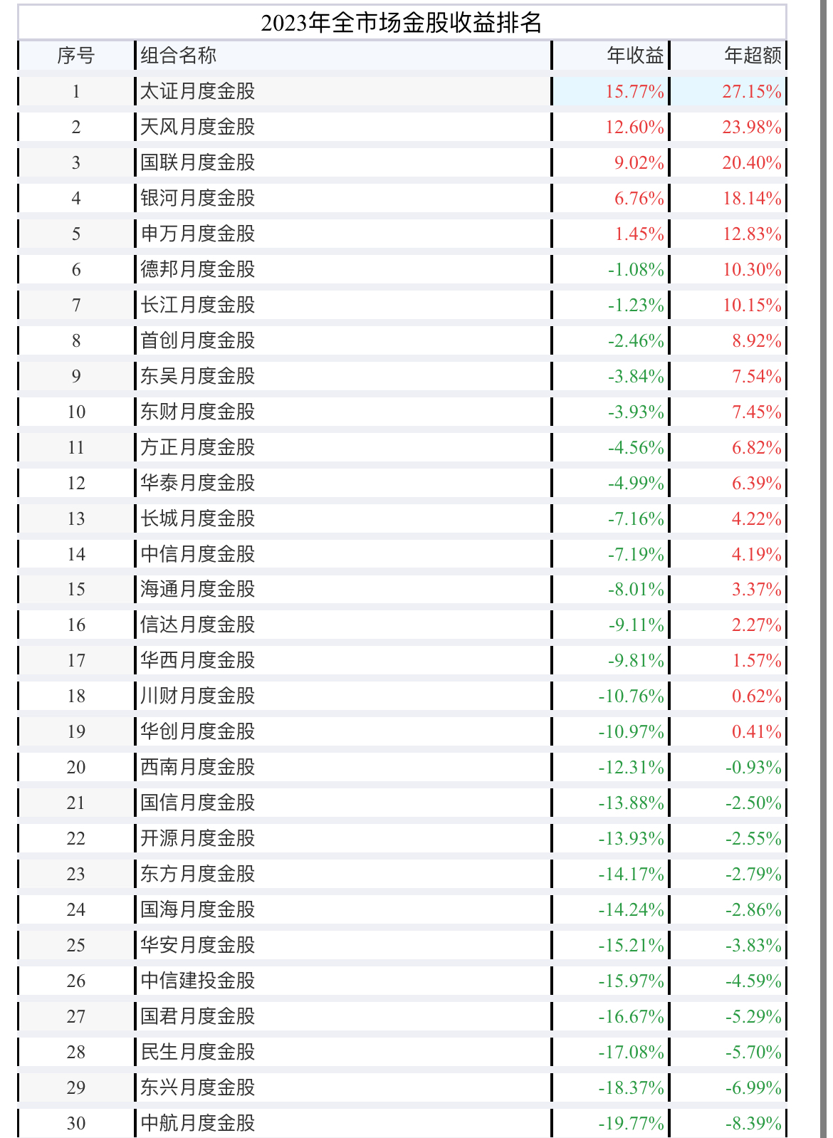 48家券商1月金股名单出炉：6家机构推荐了这只股票