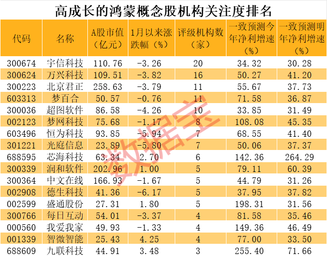 锂电龙头集体重挫，什么情况？华为鸿蒙大消息，高增长股稀缺（附股）