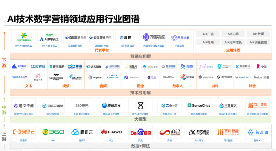 2024年营销大战，到底该怎么卷？