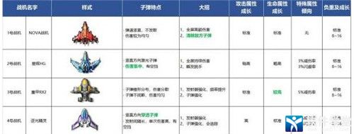 逆空使命最强组合