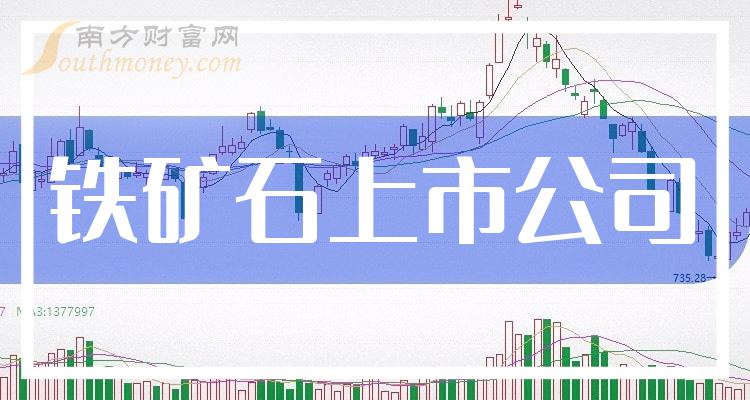 >铁矿石上市公司十强：第三季度上市公司营收排行榜