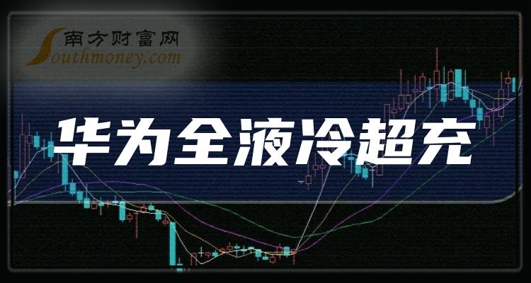 >华为全液冷超充有这些龙头上市公司，你知道吗？（2024/1/4）