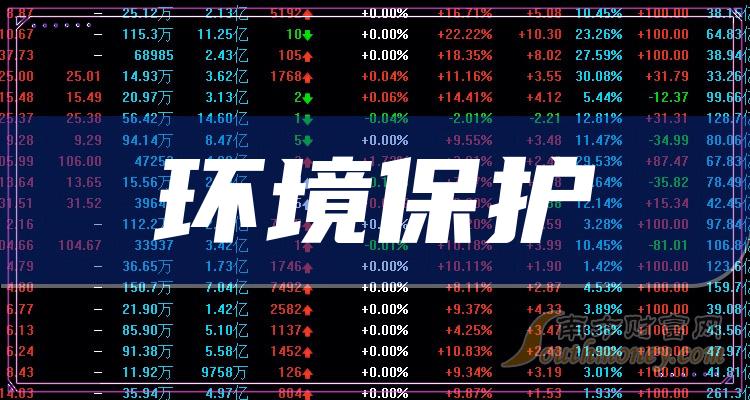 2024年环境保护龙头股票名单都在这里啦！（2024/1/4）