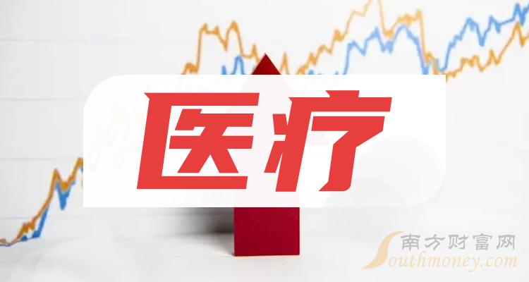 医疗股票的龙头是这些！有你的吗？（2024/1/4）