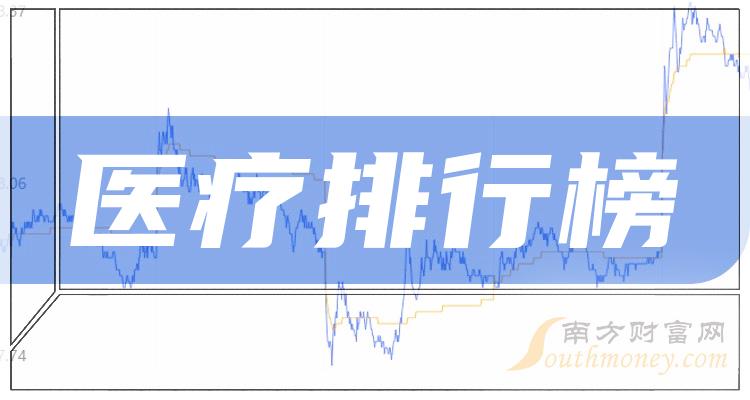 医疗公司十强(三季度净利率相关公司排行榜)