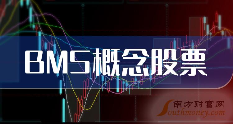 BMS概念股票营收增幅榜，第三季度科陆电子153.2%