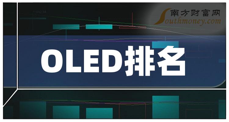 >OLED排名前十的股票（2024年1月4日成交额排行榜）