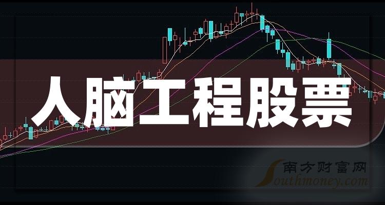 人脑工程上市公司十强（第三季度股票每股收益的排名）