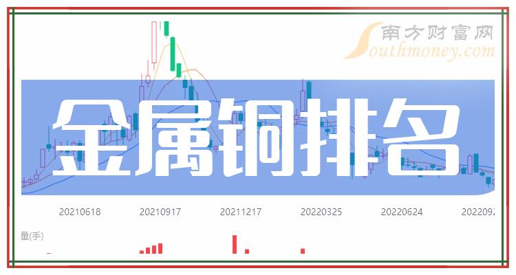 >2023年第三季度金属铜概念股每股收益排名前10家公司！