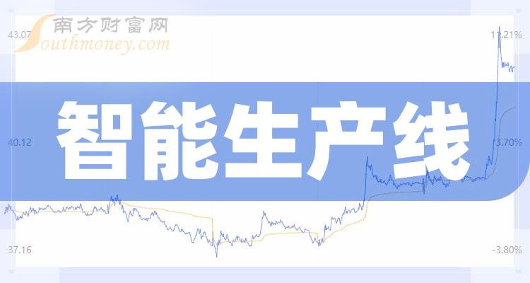 2023第三季度智能生产线概念股毛利率排行榜前十名