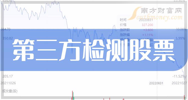 第三方检测相关企业哪家强_1月4日股票成交量排行榜