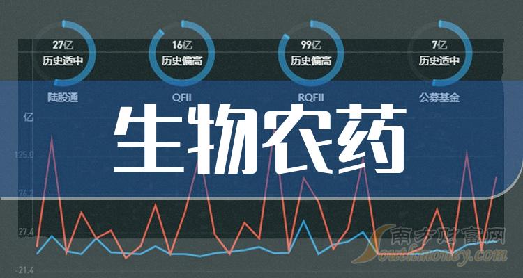 >生物农药相关企业排名前十名_三季度毛利率10大排行榜