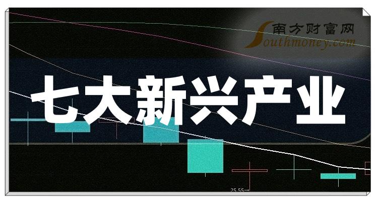 >2024年“七大新兴产业”板块股票，这些公司值得关注！（1月4日）