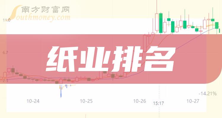 纸业十大相关公司排名_1月4日成交额排行榜