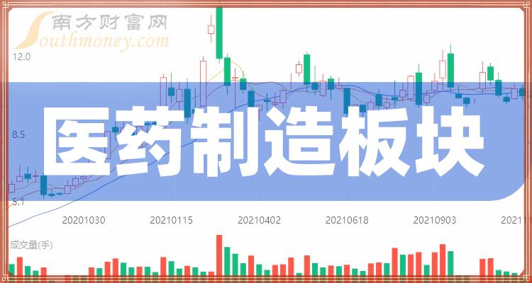 医药制造十大榜单_三季度板块股票毛利润排行榜