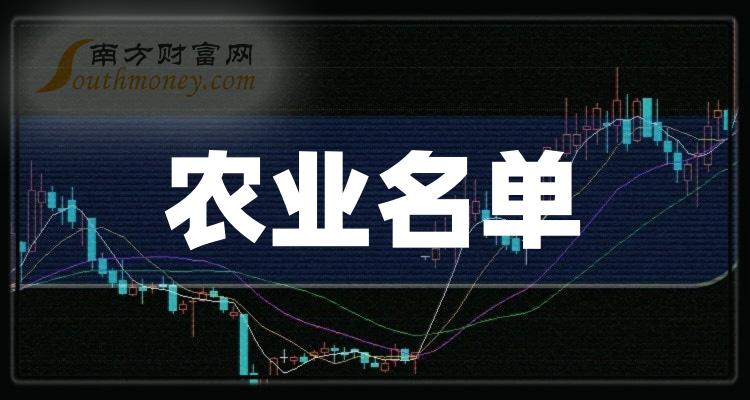 农业概念股票分类盘点!(1/4)