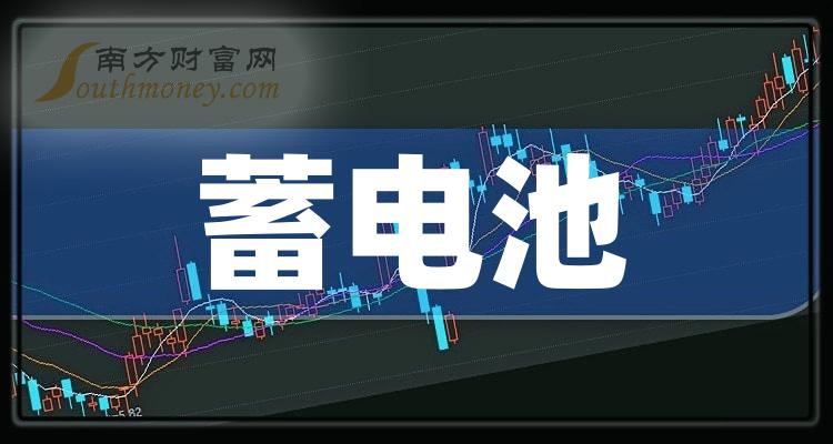 2024年2家蓄电池概念股龙头，太精髓了（2024/1/4）