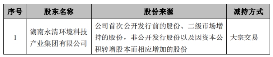 永清环保控股股东拟减持公司不超2%股份