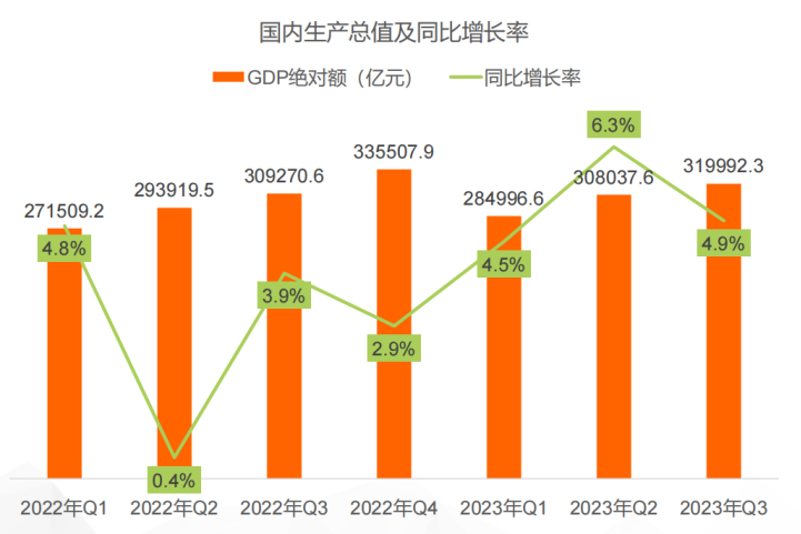 2024年营销大战，到底该怎么卷？