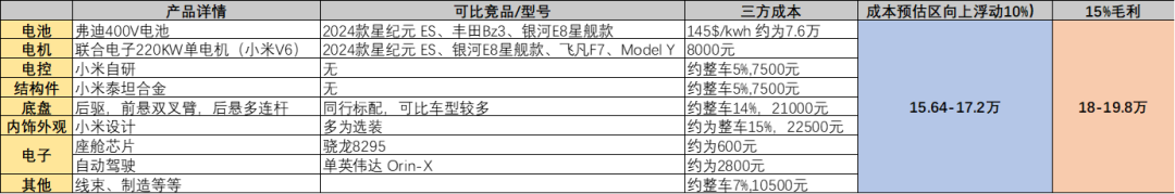 定价迷雾中，小米汽车在“沉吟”什么？