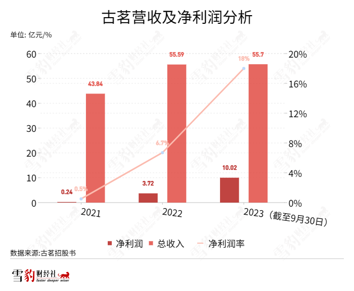 14一杯的古茗和7块一杯的蜜雪冰城，小镇青年怎么选？