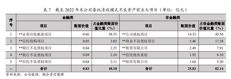 突然宣布违约！昔日“白衣骑士”如何陷入流动性危机？