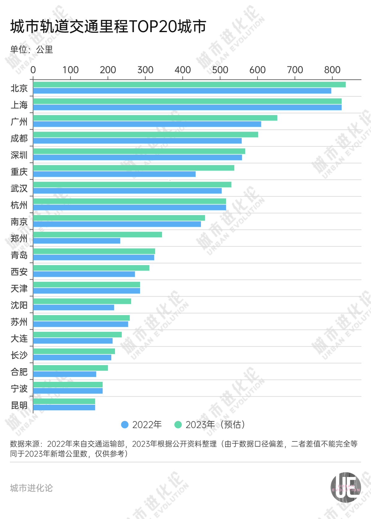 地铁第一城易主，谁还有望“上车”？