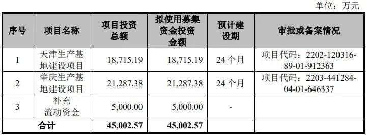 给股东分红近5亿后，又申请A股上市募资4.5亿！最新消息：撤回