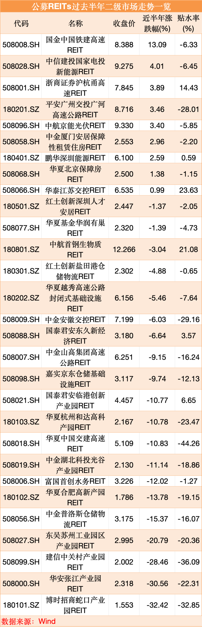 这只REIT突然宣布，临时停牌1小时