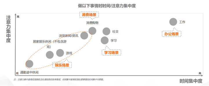 2024年营销大战，到底该怎么卷？