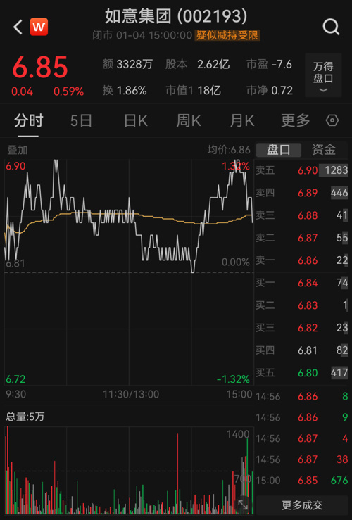 被罚超千万，这家A股及高管“栽了”