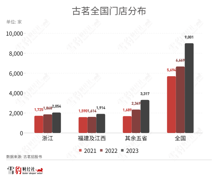 14一杯的古茗和7块一杯的蜜雪冰城，小镇青年怎么选？