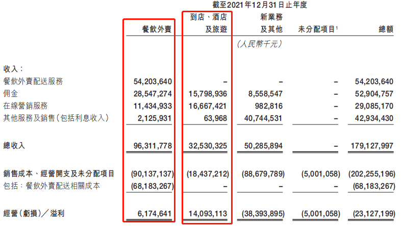 拼多多暂停了本地生活业务，美团的生意这么难抢？