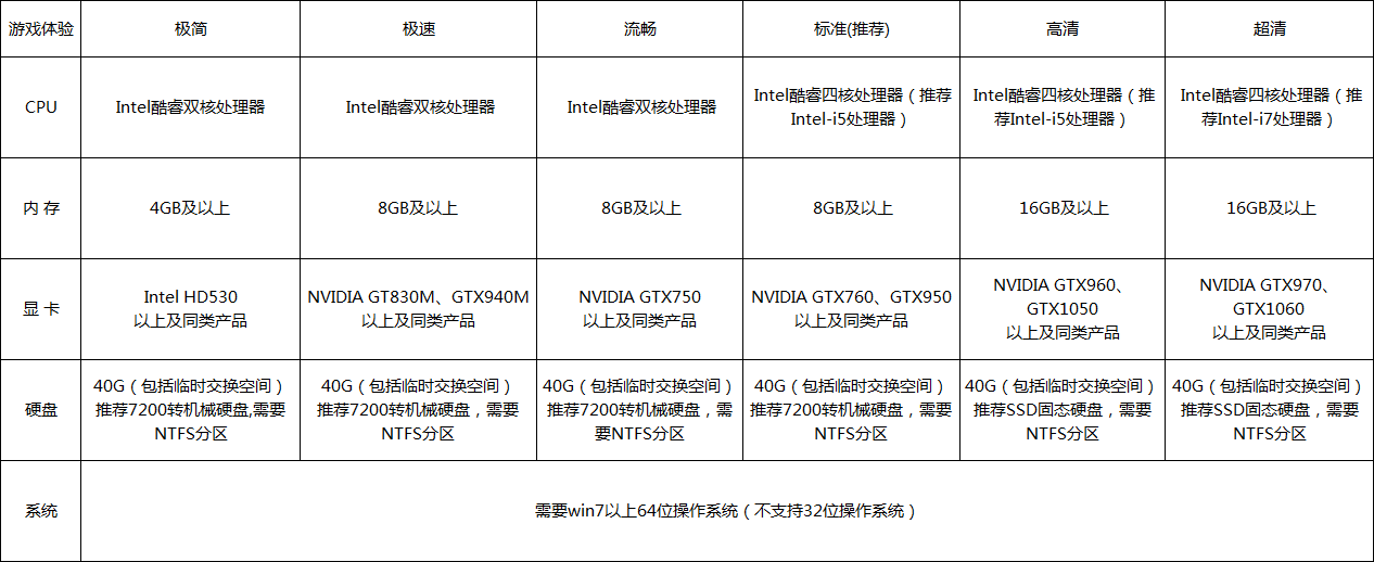 win10玩古剑奇谭网络版卡顿怎么办