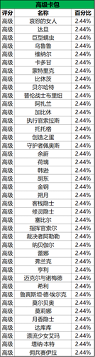 命运方舟抽卡概率高吗