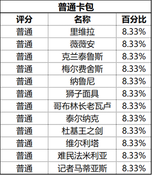 命运方舟抽卡概率高吗