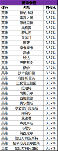 命运方舟抽卡概率高吗