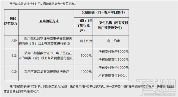 微信扫码付款有限额吗