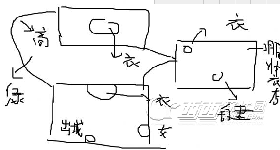 仙剑奇侠传6第一城市支线任务怎么做