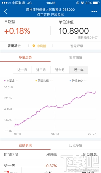 蚂蚁聚宝轻定投是什么