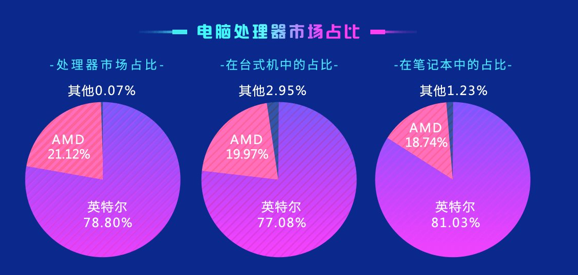 鲁大师跑分排行榜2022