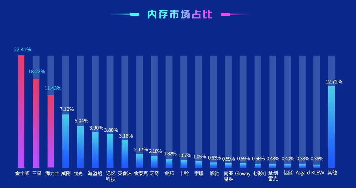 鲁大师跑分排行榜2022