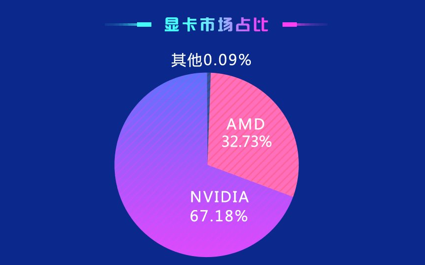 鲁大师跑分排行榜2022