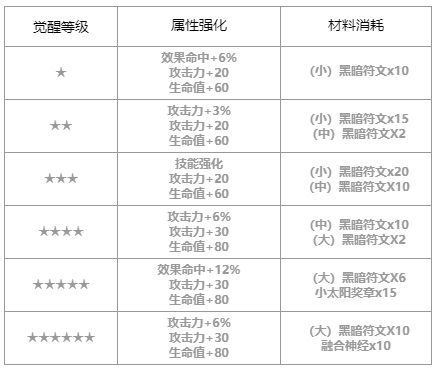 第七史诗海盗船长芙兰怎么样