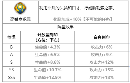 第七史诗海盗船长芙兰怎么样