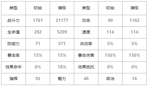 第七史诗海盗船长芙兰怎么样