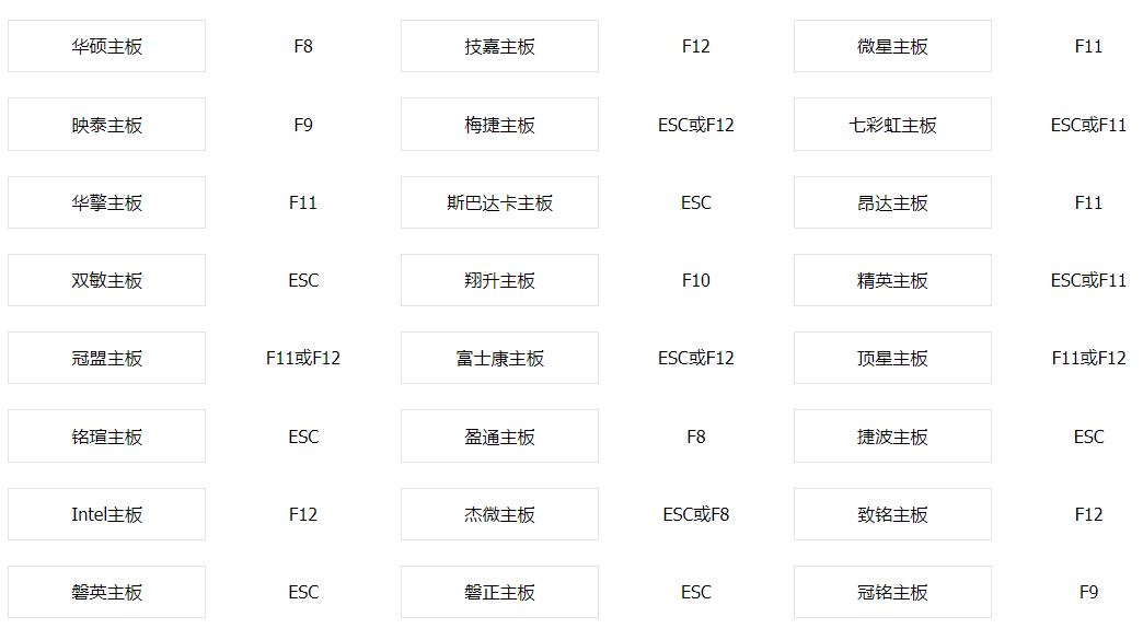 老毛桃怎么装win7系统